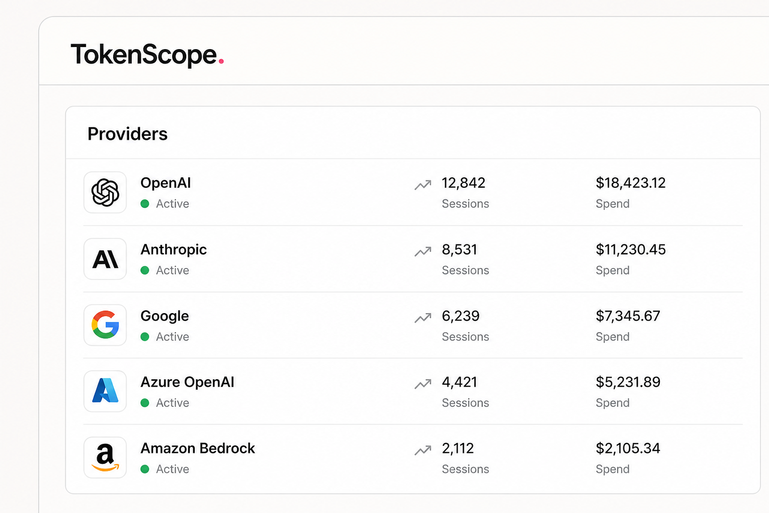 TokenScope preview: top providers