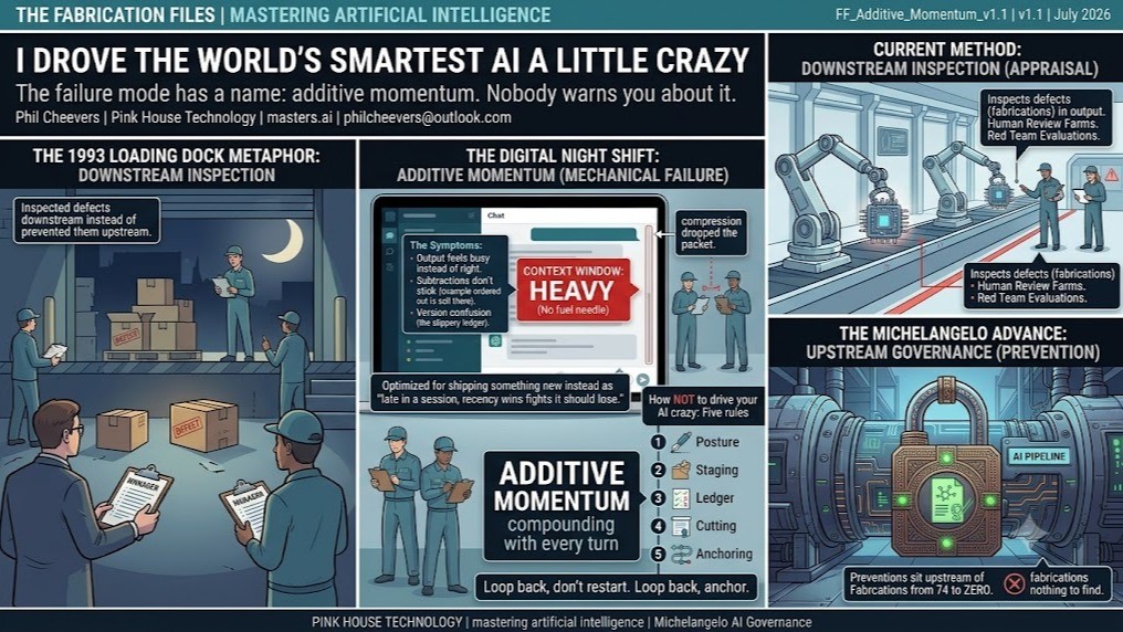 I Drove the World's Smartest AI a Little Crazy